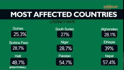 Education is a RIGHT not a privilege