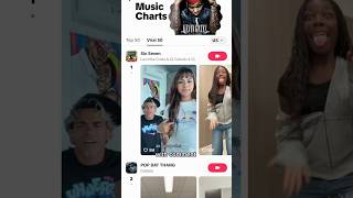 YOUR MUSIC TASTE IS BEING BOUGHT #music #recordlabel