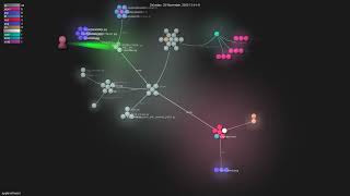 apple/ml-ferret - Gource visualisation