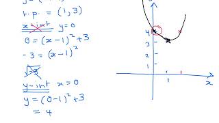 Task 3   Sketching Parabolas in Turning Point Form