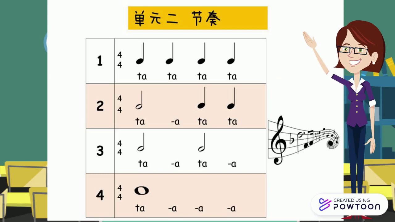 三年级艺术教育音乐单元二认识音符 Youtube