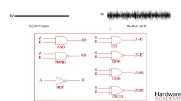 50- Decoupling capacitors.