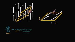 Elektrik Üretmek İçin Faraday Yasası (Fizik)