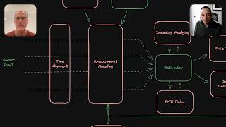 GNSS/INS Sensor Fusion Explained: Measurement Modeling, RTK Fixing &amp; The Navigation Filter (Part 2)