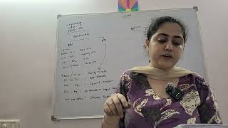 CS Professional, Module 1, CMADD, Chapter 7: Relief and Remedies (Part 2)