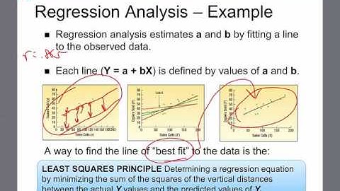 Regression Equation Analysis (Chapter 13)