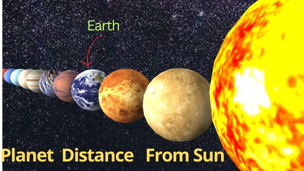 Distance From Sun 3D Comparison YouTube