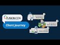 Lets look at a typical client journey at fusion cpa