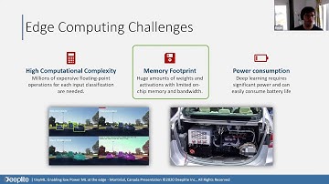tinyML Talks Ehsan Saboori: Networks within Networks: Novel CNN design space exploration for...