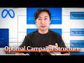 Best Facebook Ads Structure for Scaling in 2026 Without Burning Money