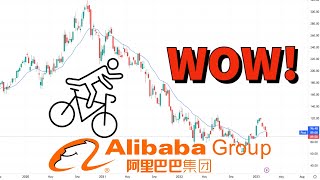Alibaba Fridays (BABA) | Price Predictions Using Technical Analysis.