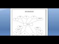 General Stores Billing System Project Documentation | Computer Project