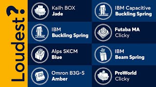 Loudest Keyboard Switch Ever Made? Sound Comparison & Noise Ranking