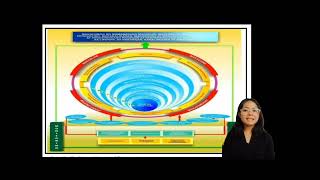 ARALING PANLIPUNAN CONCEPTUAL FRAMEWORK
