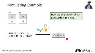 Finding Bugs in Database Systems via Query Partitioning Net Worth