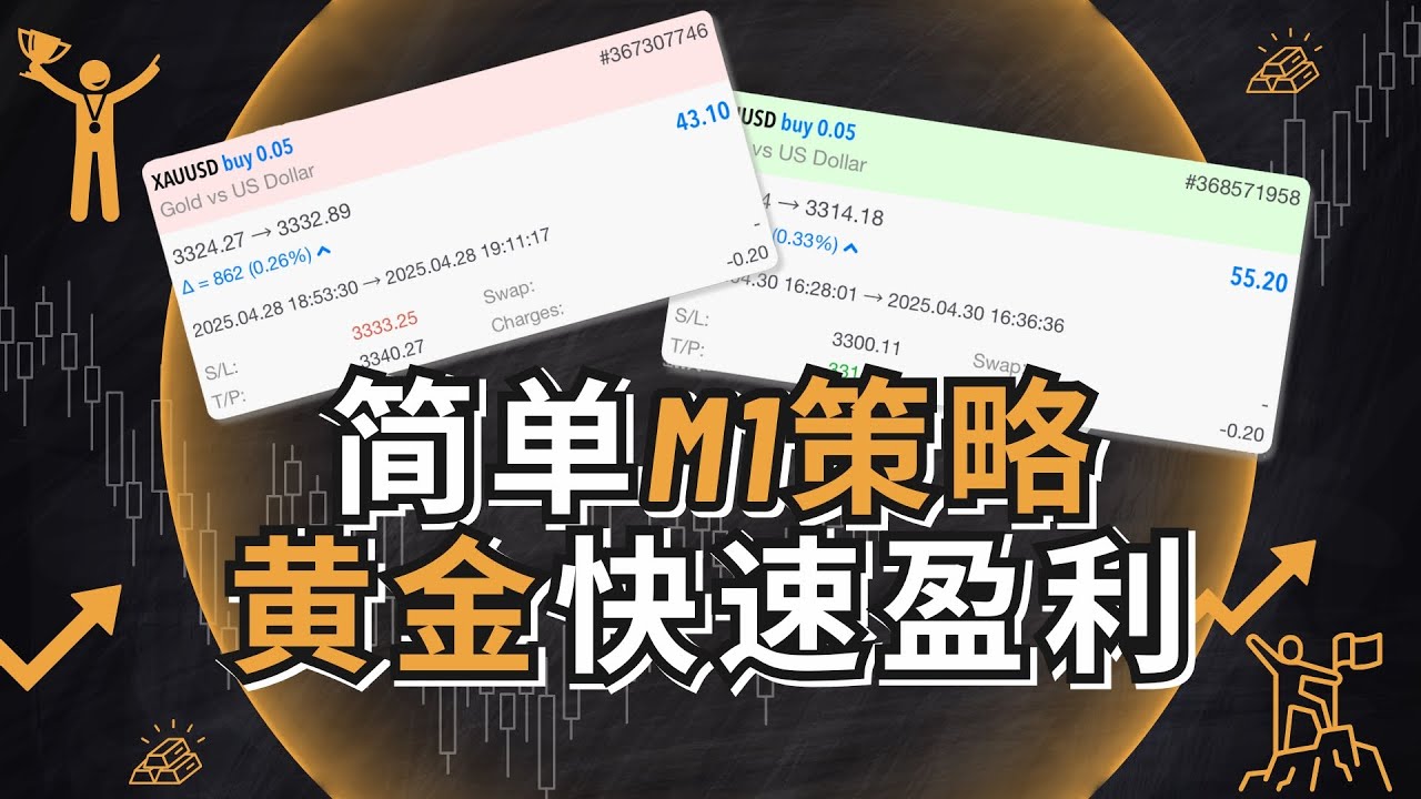 💥【1分钟图黄金交易策略！】超简单技巧，新手也能稳定出金！快速盈利！🔥