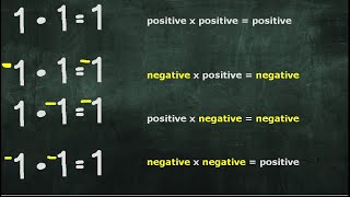 Multiplication and Division Rules for Integers