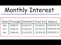 How To Calculate The Monthly Interest and Principal on a Mortgage Loan Payment