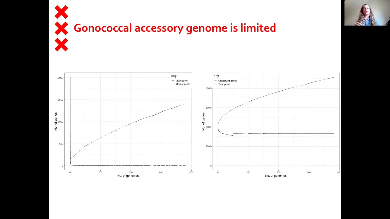 07 - Jolinda de Korne - Neisseria gonorrhoeae accessory genome - association with the core genome