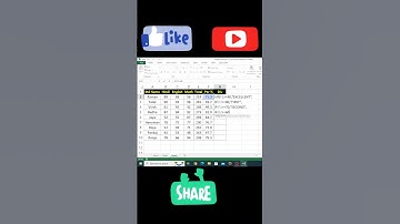 How to Defined Division in excel#excel formula#short video#shorts