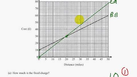Edexcel GCSE Maths Linear Foundation   P1 Non Cal   June 2012   Q18ab