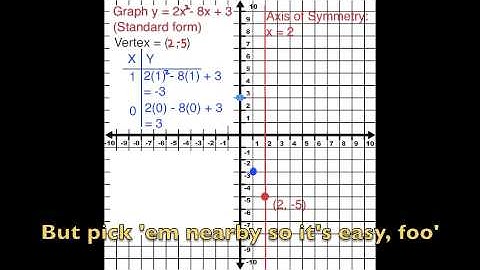 I Can Graph a Parabola Subtitle version