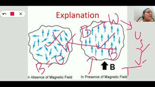 THERMAL PHYSICS--5--- Low temperature physics- Adiabatic demagnetisation