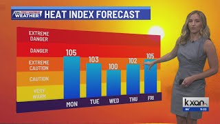 Summer heat all week long, highs climb near triple-digits