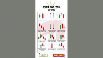 📉 Save From Crash | Top 5 Bearish Candlestick Patterns EVERY Trader Must Know! 🔥📊