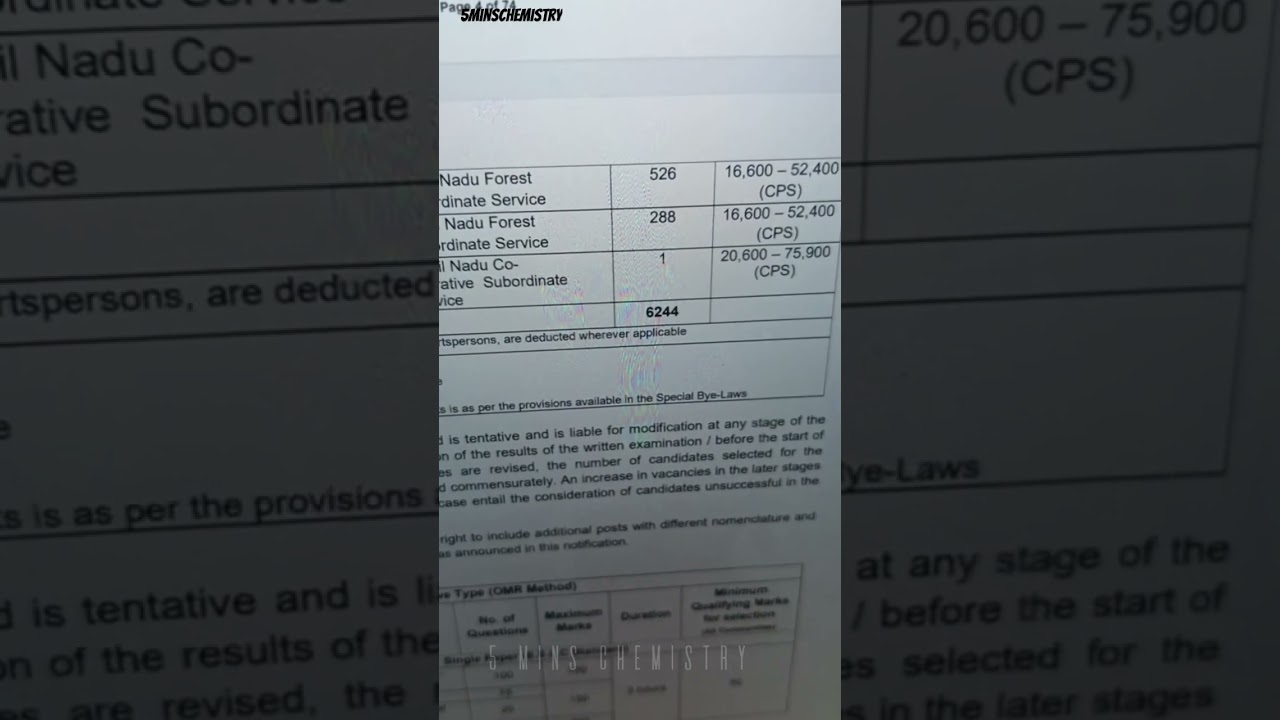 tnpsc group 4 notification 