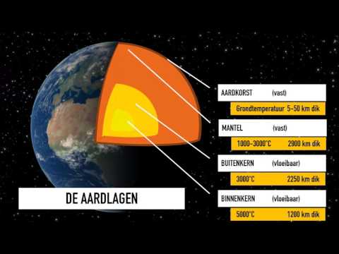 Video: Voor lagen van de aarde?