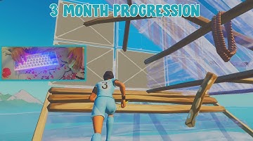 3 MONTH Keyboard and Mouse Progression + HANDCAM (TIPS)