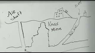 Knox Mine Disaster: A Lesson in Coal Mining and Family History Net Worth