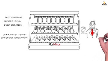 PlusMinus Videofied by Wildbeez