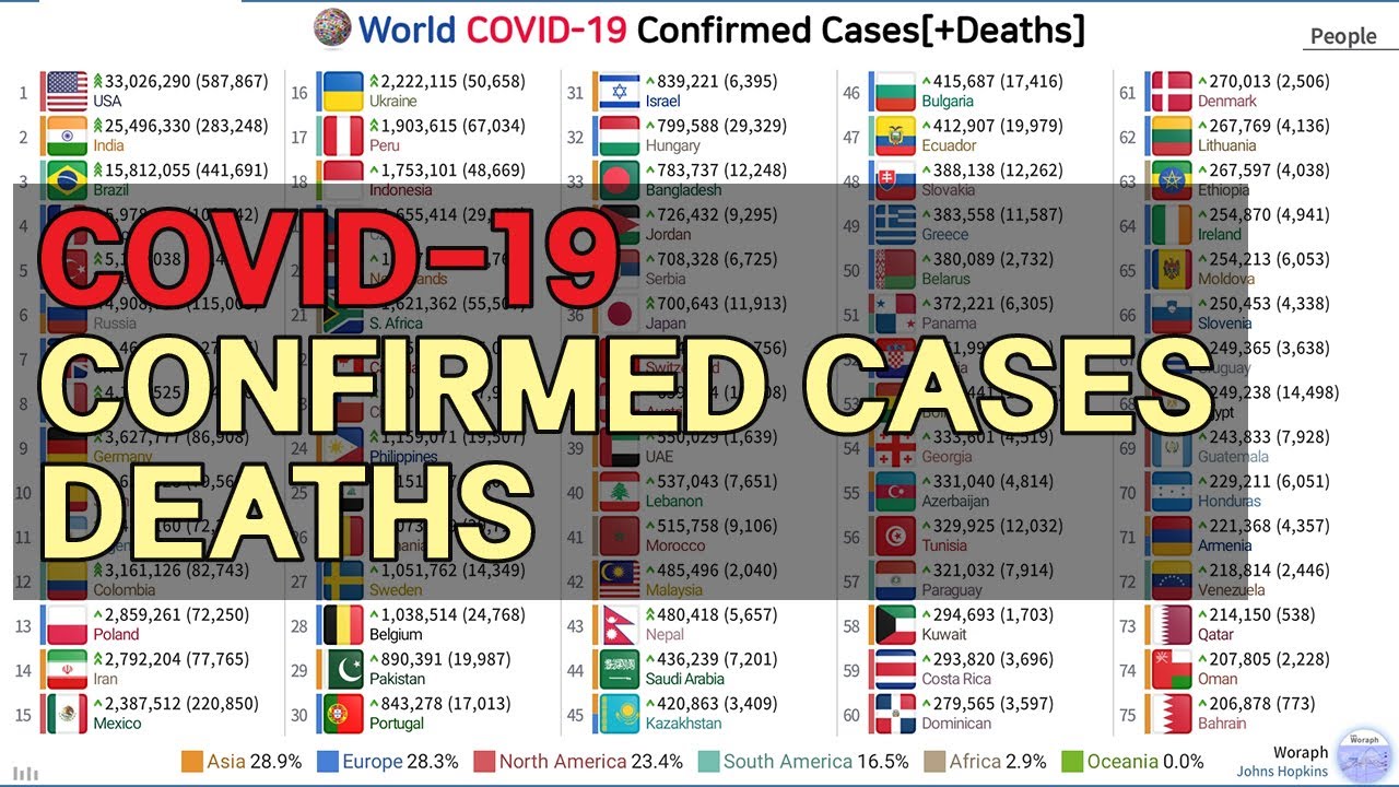 World COVID-19 Confirmed Cases[+Deaths] (20.01.22~21.05.19)