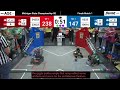 293 NP WR (Former)- Mi State Championships SE-Finals Match 1- Lake Orion Hydra Dragons 23623 + 24253