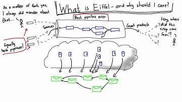 What is Eiffel and why should I care?