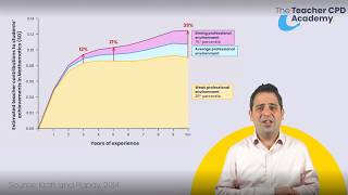 How To Use Teacher CPD