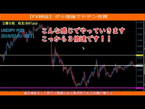 FXでダゥ理論でドテン売買してみた。【FX検証】 直近一か月を過去検証