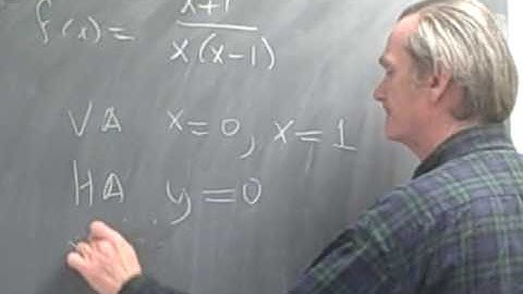 Ma 112 Section 3.4 Graphing Rational Functions part 3