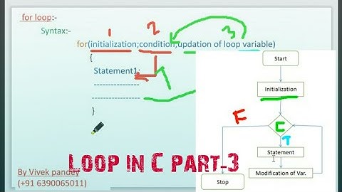 Loop in C part-3(for loop) || in hindi || By Vivek pandey