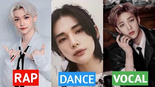 TOP 5 Best STRAY KIDS Members in Different Categories