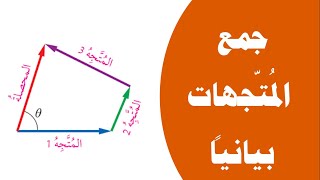 جمع المتجهات بيانياً - الفيزياء - الصف العاشر 🔟 الفصل الأول