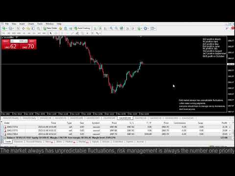 Live XAUUSD- FTMO Fund- My Trading Strategy- 8/11/2023