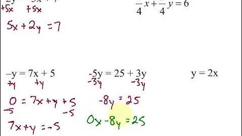 Writing Linear Equations in Standard Form