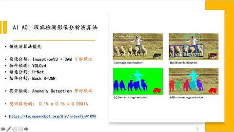 [教學影片] AI AOI 瑕疵檢測影像分析演算法 - 天天要聞