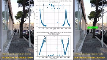 BITCENTER FARFACES FACIAL RECOGNITION POST PROCESSING TEST. VIDEO RECORDED WITH MOBILE DEVICE