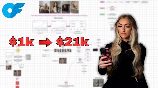Here's How I Scaled An OnlyFans Creator From $1k/mo to $21k/mo in JUST 30 days (FULL BREAKDOWN)