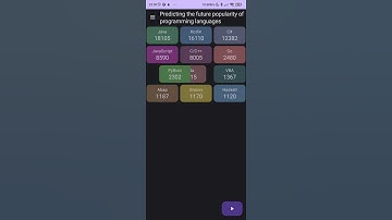Kotlin with Jetpack Compose Android