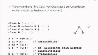 UE31 Polymorphie Profile